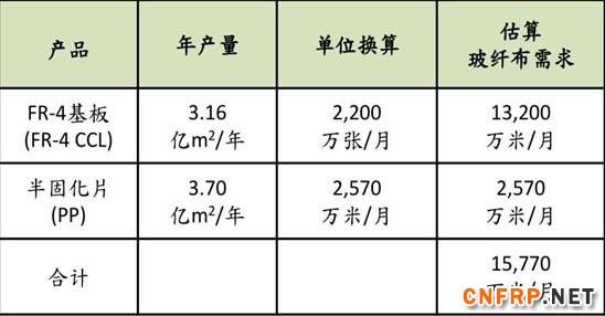 电子产业介绍及行业市场概况 综合分析 市场行情 复材网