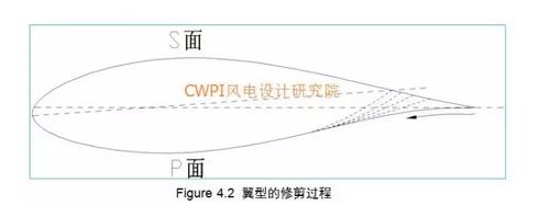 风电叶片叶尖曲面造型(图)