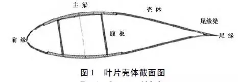 喷胶对复合材料风电叶片剪切性能的影响