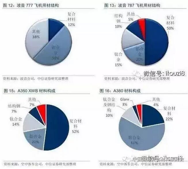 复合材料飞机零部件生产基地建设项目可行性研究报告