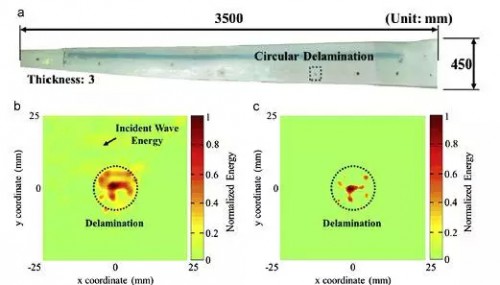 风电叶片的常见缺陷及其传统无损检测技术--中