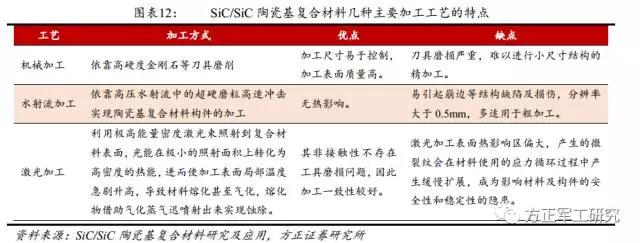 碳化硅陶瓷基复合材料行业深度报告