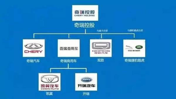 14大汽车集团组织架构图全解