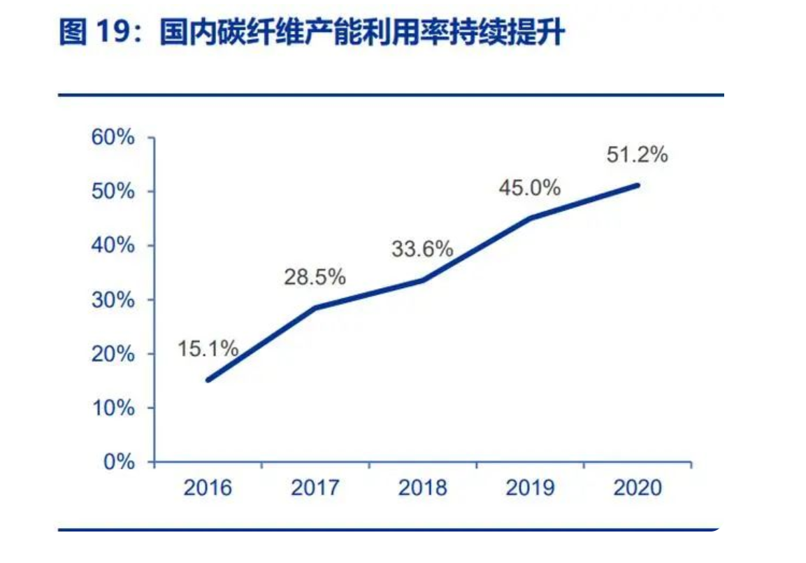 軍用碳纖維龍頭